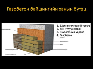 Газобетон байшингийн ханын бүтэц

 