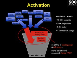 Website.com Activation Criteria: 10-30+ seconds 2-3+ page views 3-5+ clicks 1 key feature usage do LOTS of  landing  page  &  A/B tests  –  make lots of dumb  guesses &  iterate FAST Activation SEO SEM Apps & Widgets Affiliates Email PR Biz Dev Campaigns, Contests Direct, Tel, TV Social Networks Blogs Domains 