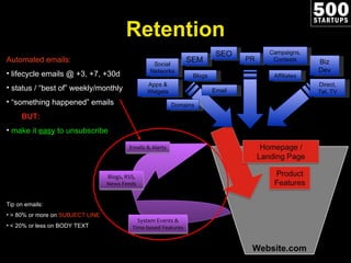 Website.com Automated emails: lifecycle emails @ +3, +7, +30d  status /  “best of” weekly/monthly “ something happened” emails BUT:  make it  easy  to unsubscribe Tip on emails: > 80% or more on  SUBJECT LINE < 20% or less on BODY TEXT Retention SEO SEM Apps & Widgets Affiliates Email PR Biz Dev Campaigns, Contests Direct, Tel, TV Social Networks Blogs Domains Emails & Alerts System Events & Time-based Features Blogs, RSS, News Feeds 