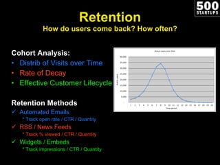 Cohort Analysis: Distrib of Visits over Time Rate of Decay Effective Customer Lifecycle Retention Methods Automated Emails * Track open rate / CTR / Quantity RSS / News Feeds * Track % viewed / CTR / Quantity Widgets / Embeds * Track impressions / CTR / Quantity Retention How do users come back? How often? 