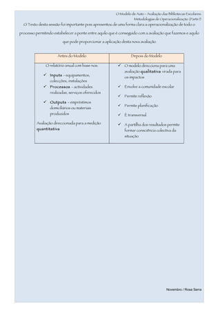 O Modelo de Auto - Avaliação das Bibliotecas Escolares:
                                                                   Metodologias de Operacionalização (Parte I)
  O Texto desta sessão foi importante pois apresentou de uma forma clara a operacionalização de todo o

processo permitindo estabelecer a ponte entre aquilo que é conseguido com a avaliação que fazemos e aquilo

                          que pode proporcionar a aplicação desta nova avaliação


                      Antes do Modelo                            Depois do Modelo

               O relatório anual com base nos:             O modelo direcciona para uma
                                                              avaliação qualitativa virada para
               Inputs - equipamentos,                        os impactos
                  colecções, instalações
               Processos - actividades                      Envolve a comunidade escolar
                  realizadas, serviços oferecidos
                                                             Permite reflexão
               Outputs - empréstimos
                                                             Permite planificação
                  domiciliários ou materiais
                  produzidos                                 È transversal

          Avaliação direccionada para a medição            A partilha dos resultados permite
          quantitativa                                        formar consciência colectiva da
                                                              situação




                                                                                        Novembro / Rosa Serra
 