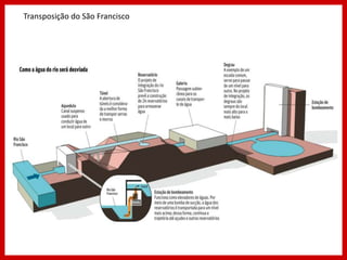 Transposição do São Francisco
 