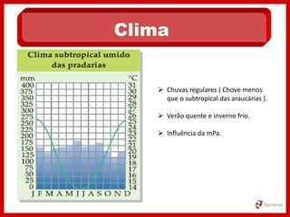 Clima
 Chuvas regulares ( Chove menos
que o subtropical das araucárias ).
 Verão quente e inverno frio.
 Influência da mPa.
 
