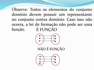 NÃO É FUNÇÃO
É FUNÇÃO
Observe: Todos os elementos do conjunto
domínio devem possuir um representante
no conjunto contra domínio. Caso isso não
ocorra, a lei de formação não pode ser uma
função.