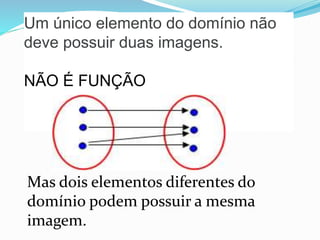 Um único elemento do domínio não
deve possuir duas imagens.
NÃO É FUNÇÃO
Mas dois elementos diferentes do
domínio podem possuir a mesma
imagem.