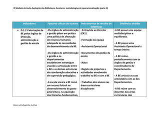Domínio  D  Tarefa 5