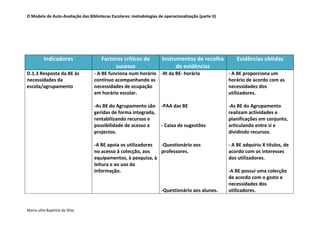 Domínio  D  Tarefa 5