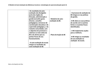 Domínio  D  Tarefa 5