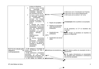 a todos os utilizadores
                              •   Os livros e outros recursos
                                  de        informação       são
                                  adequados à faixa etária, à
                                  curiosidade intelectual e                                           • A BE reuniu com o Coordenador dos Projectos
                                  aos interesses dos alunos.                                          • A BE reuniu com os vários Departamentos
                              •   Os livros e outros recursos       ● Actas                           • A BE reuniu com os vários C. de Turma
                                  de informação respondem
                                  às      necessidades         do
                                  currículo,      do     Projecto
                                  Educativo de Escola e dos
                                  projectos curriculares da                                           • Comparação entre os pedidos e as aquisições.
                                  escola.                              •    Registo de aquisições
                              •   A selecção dos fundos
                                  documentais tem em conta             •    Registos de requisições
                                  necessidades identificadas                pelos Departamentos/
                                  junto dos Departamentos                   professores               • A BE apresentou no C.P os resultados dos
                                  curriculares       e     outros                                     inquéritos
                                  utilizadores, de acordo os
                                  critérios      definidos     na      •    Questionário aos          • A BE divulgou os resultados do inquéritos na
                                  Política                     de           professores               página e no blog da BE
                                  Desenvolvimento              da   (QP3)
                                  Colecção.
                              •   Os recursos documentais              •    Questionário aos alunos
                                  são                anualmente             (QA4)
                                  actualizados, respondendo
                                  em termos de qualidade,
                                  variedade e relevância às
                                  necessidades               dos
                                  utilizadores.

D.3.3 Uso da colecção pelos - A BE assegura a circulação de
utilizadores            da fundos documentais em todo o ●Estatísticas de empréstimos.                 ●A BE elaborou gráficos de requisição de todo o
escola/agrupamento          agrupamento.                                                              Agrupamento
                           - A BE implementa o empréstimo
                           domiciliário  e     os       fundos                                        ●A BE regista informalmente as necessidades
                           documentais são suficientes para         ●PCT                              não atendidas pelos utilizadores e contempla-as
                           as necessidades dos utilizadores.                                          nas próximas aquisições
                           - A BE realiza um trabalho de            ●Planificações




Mª João Matias de Abreu                                                                                                                               4
 