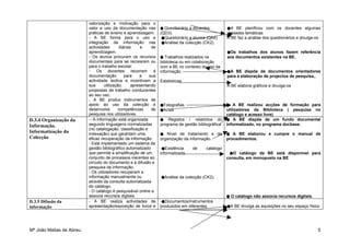 valorização e motivação para o
                          valor e uso da documentação nas          ● Questionário a docentes           ●A BE planificou com os docentes algumas
                          práticas de ensino e aprendizagem.       (QD3).                              unidades temáticas
                          - A BE forma para o uso e                 ●Questionário a alunos (QA4).      A BE faz a análise dos questionários e divulga-os
                          integração da informação nas              ●Análise da colecção (CK2).
                          actividades        diárias     e    de
                          aprendizagem.                                                                ●Os trabalhos dos alunos fazem referência
                          - Os alunos procuram os recursos         ● Trabalhos realizados na           aos documentos existentes na BE.
                          documentais para se recrearem ou         biblioteca ou em colaboração
                          para o trabalho escolar.                 com a BE no contexto do uso da
                          - Os docentes recorrem à                 informação.                         ●A BE dispõe de documentos orientadores
                          documentação          para    a    sua                                       para a elaboração de projectos de pesquisa,.
                          actividade lectiva e incentivam a        Estatísticas
                          sua       utilização,     apresentando                                       A BE elabora gráficos e divulga-os
                          propostas de trabalho conducentes
                          ao seu uso.
                          - A BE produz instrumentos de
                          apoio ao uso da colecção e               ●Fotografias                        ● A BE realizou acções de formação para
                          desenvolve         competências     de   ●Actas                              utilizadores da Biblioteca ( pesquisa no
                          pesquisa nos utilizadores.                                                   catálogo e acesso livre)
D.3.4 Organização da      -- A informação está organizada          ● Registos / relatórios do          ● A BE dispõe de um fundo documental
Informação.               segundo linguagens normalizadas          programa de gestão bibliográfica.   informatizado, no programa docbase.
                          (no catalogação, classificação e
Informatização da         indexação) que garantam uma              ● Nível de tratamento e de          ● A BE elaborou e cumpre o manual de
Colecção                  eficaz recuperação da informação.        organização da informação.          procedimentos.
                          - Está implementado um sistema de
                          gestão bibliográfico automatizado        -●Existência     de     catálogo
                          que permite a simplificação de um        informatizado                        ●O catálogo da BE está disponível para
                          conjunto de processos inerentes ao                                           consulta, em monoposto na BE
                          circuito do documento e à difusão e
                          pesquisa da informação.
                          - Os utilizadores recuperam a
                          informação manualmente ou                ●Análise da colecção (CK2).
                          através da consulta automatizada
                          do catálogo.
                          - O catálogo é pesquisável online e
                          associa recursos digitais.                                                   ● O catálogo não associa recursos digitais.
D.3.5 Difusão da          - A BE realiza actividades de            -●Documentos/instrumentos
informação                apresentação/exposição de livros e       produzidos em diferentes            ●A BE divulga as aquisições no seu espaço físico




Mª João Matias de Abreu                                                                                                                               5
 