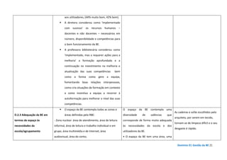 Domínio D| Gestão da BE 21
aos utilizadores, (44% muito bom, 42% bom).
A diretora considerou como ‘implementado
com sucesso’ os recursos humanos –
docentes e não docentes – necessários em
número, disponibilidade e competências para
o bom funcionamento da BE.
A professora bibliotecária considerou como
‘implementado, mas a requerer ações para a
melhoria’ a formação aprofundada e a
continuação no investimento na melhoria e
atualização das suas competências bem
como a forma como gere a equipa,
fomentando boas relações interpessoais,
como cria situações de formação em contexto
e como incentiva a equipa a recorrer à
autoformação para melhorar o nível das suas
competências.
D.2.3 Adequação da BE em
termos de espaço às
necessidades da
escola/agrupamento
O espaço da BE contempla todas as zonas e
áreas definidas pela RBE:
- Zona nuclear: área de atendimento, área de leitura
informal, área de leitura e trabalho individual e em
grupo, área multimédia e de Internet, área
audiovisual, área do conto;
O espaço da BE contempla uma
diversidade de valências que
corresponde de forma muito adequada
às necessidades da escola e dos
utilizadores da BE.
• O espaço da BE tem uma área, uma
As cadeiras e sofás escolhidos pelo
arquiteto, por serem em tecido,
tornam-se de limpeza difícil e o seu
desgaste é rápido.
 