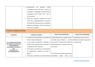 Domínio D| Gestão da BE 24
Relativamente aos docentes, 27,8%
consideraram como muito bom o número, a
atualização e a adequação dos equipamentos
tecnológicos da BE, 55,6% como bom e
16,7% razoável.
33,3% dos docentes consideraram como
muito bom a disponibilização de recursos e
de ferramentas Web para acesso, produção e
difusão de informação, 47,2% consideraram
bom e 16,7 % razoável.
D.3 Gestão da coleção/da informação.
Indicadores Evidências recolhidas Pontos Fortes Identificados Pontos Fracos Identificados
D.3.1 Planeamento/ gestão
da coleção de acordo com a
inventariação das
necessidades curriculares e
dos
utilizadores da
escola/agrupamento
A Política de desenvolvimento da coleção da
BE está ainda em elaboração
A BE procede anualmente à avaliação da
coleção e toma decisões sobre o desbaste ou
a aquisição de novos materiais.
A BE solicita anualmente aos coordenadores
de departamento sugestões de títulos a
adquirir.
A BE aplica anualmente as verbas atribuídas
O desenvolvimento da coleção da BE é
orientado pelos princípios e normas
que constam do documento Política de
desenvolvimento da coleção, ainda em
construção
• A direção da escola/do agrupamento
disponibiliza alguma verba para
• A partilha de recursos com as
bibliotecas municipais surge como
um aspeto frágil
 