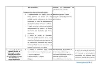 Domínio D| Gestão da BE 25
pelo agrupamento
Relativamente ao desenvolvimento da coleção:
O desenvolvimento da coleção faz-se de
forma planeada, de acordo com uma
avaliação anual da coleção e com os critérios
formalizados na Política de desenvolvimento
da coleção mas requer acões para a melhoria.
O órgão de gestão atribui uma verba para o
desenvolvimento da coleção e os fundos
documentais são atualizados, pelo menos,
anualmente
A política de difusão da informação,
recorrendo a diferentes meios e aos novos
dispositivos facultados pela Web precisa de
ser urgentemente desenvolvida bem como a
rede de partilha de recursos documentais e de
pesquisa/organização de informação.
responder às necessidades dos
utilizadores e dos currículos.
• A informação sobre as novas
aquisições é sempre disponibilizada
aos utilizadores
D.3.2 Adequação dos livros e
de outros recursos de
informação (no local e
online) às necessidades
curriculares e aos interesses
dos utilizadores na
escola/agrupamento.
A coleção é constituída, entre outros
documentos impressos e não impressos, por:
- 5 300 livros registados;
- 2 títulos de jornais e 2 revistas;
- 10 jogos;
• A coleção da BE, de livre acesso, é,
em extensão, atual e abrange a
diversidade de áreas e de suportes, é
adequada ao currículo e às
necessidades ou aos interesses dos
A integração na coleção de recursos
em linha pode ser aumentada e os
documentos não impressos estão
distribuídos de forma desequilibrada
 