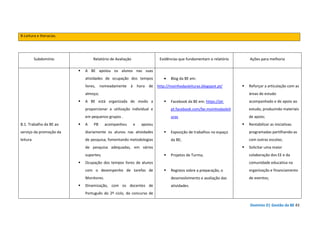 Domínio D| Gestão da BE 43
B-Leitura e literacias.
Subdomínio Relatório de Avaliação Evidências que fundamentam o relatório Ações para melhoria
B.1. Trabalho da BE ao
serviço da promoção da
leitura
A BE apoiou os alunos nas suas
atividades de ocupação dos tempos
livres, nomeadamente à hora de
almoço;
A BE está organizada de modo a
proporcionar a utilização individual e
em pequenos grupos .
A PB acompanhou e apoiou
diariamente os alunos nas atividades
de pesquisa, fomentando metodologias
de pesquisa adequadas, em vários
suportes;
Ocupação dos tempos livres de alunos
com o desempenho de tarefas de
Monitores.
Dinamização, com os docentes de
Português do 2º ciclo, do concurso de
• Blog da BE em:
http://moinhodasleituras.blogspot.pt/
Facebook da BE em: https://pt-
pt.facebook.com/be.moinhodasleit
uras
Exposição de trabalhos no espaço
da BE;
Projetos de Turma;
Registos sobre a preparação, o
desenvolvimento e avaliação das
atividades.
Reforçar a articulação com as
áreas de estudo
acompanhado e de apoio ao
estudo, produzindo materiais
de apoio;
Rentabilizar as iniciativas
programadas partilhando-as
com outras escolas;
Solicitar uma maior
colaboração dos EE e da
comunidade educativa na
organização e financiamento
de eventos;
 