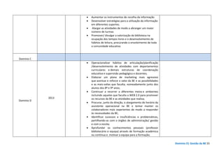 Domínio D| Gestão da BE 55
• Aumentar os instrumentos de recolha da informação
• Desenvolver estratégias para a utilização da informação
em diferentes suportes.
• Alargar as atividades de modo a abranger um maior
número de turmas
• Promover/ divulgar a valorização da biblioteca na
ocupação dos tempos livres e o desenvolvimento de
hábitos de leitura, procurando o envolvimento de toda
a comunidade educativa
Domínio C
Domínio D
2013
• Operacionalizar hábitos de articulação/planificação
/desenvolvimento de atividades com departamentos
curriculares e demais estruturas de coordenação
educativa e supervisão pedagógica e docentes;
• Elaborar um plano de marketing mais agressivo
que acentue e reforce o valor da BE e as possibilidades
e as mais-valias que faculta, nomeadamente junto dos
alunos dos 8º e 9º anos;
• Continuar a recorrer a diferentes meios e ambientes
incluindo aqueles que faculta a WEB 2.0 para promover
os recursos da BE e as atividades que realiza;
• Procurar, junto da direção, o alargamento do horário da
assistente operacional na BE e tentar manter os
colaboradores mais experientes de modo a responder
às necessidades da BE;
• Identificar sucessos e insuficiências e problemáticas,
partilhando-as com o órgãos de administração/ gestão
e com a escola;
• Aprofundar os conhecimentos pessoais (professor
bibliotecário e equipa) através de formação académica
ou contínua e motivar a equipa para a formação;
 