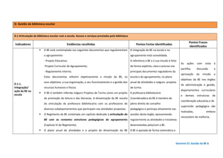Domínio D| Gestão da BE 6
D. Gestão da biblioteca escolar
D.1 Articulação da biblioteca escolar com a escola. Acesso e serviços prestados pela biblioteca
Indicadores Evidências recolhidas Pontos Fortes Identificados
Pontos Fracos
Identificados
D.1.1.
Integração/
ação da BE na
escola
A BE está contemplada nos seguintes documentos que regulamentam
o agrupamento:
- Projeto Educativo;
-Projeto Curricular do Agrupamento;
- Regulamento Interno;
Estes documentos referem objetivamente a missão da BE, os
seus objetivos, a sua organização, o seu funcionamento e a gestão dos
recursos humanos e físicos.
A BE é também referida nalguns Projetos de Turma como um projeto
de promoção da leitura e das literacias. A dinamização da BE resulta
da articulação da professora bibliotecária com os professores de
diversos subdepartamentos que participam nas atividades propostas.
O Regimento da BE contempla um capítulo dedicado à articulação da
BE com as restantes estruturas pedagógicas do agrupamento
(Capítulo VI do Regimento).
O plano anual de atividades e o projeto de dinamização da BE
A integração da BE na escola e no
agrupamento está consolidada.
A referência à BE e à sua missão é feita
de forma explícita, clara e precisa nos
principais documentos reguladores da
escola e do agrupamento, no plano
anual de atividades e nalguns projetos
de turma.
A professora bibliotecária
/coordenadora da BE é membro de
pleno direito do conselho
pedagógico e participa ativamente nas
sessões deste órgão, apresentando
regularmente as atividades e iniciativas
desenvolvidas pela/com a BE.
A BE é apoiada de forma sistemática e
As ações com vista à
partilha, discussão e
aprovação da missão e
objetivos da BE nos órgãos
de administração e gestão,
departamentos curriculares
e demais estruturas de
coordenação educativa e de
supervisão pedagógica são
realizadas, embora
necessitem de melhoria.
 