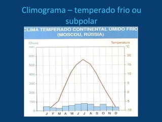 Climograma – temperado frio ou subpolar 