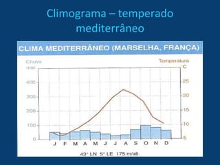 Climograma – temperado mediterrâneo 