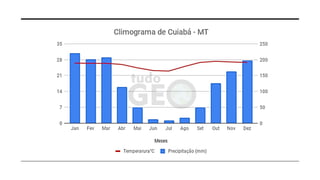 Domínios morfoclimáticos brasileiros.pptx