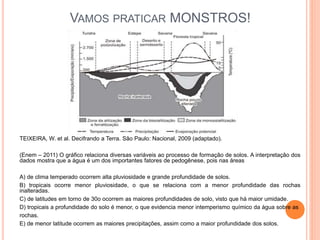 VAMOS PRATICAR MONSTROS!
TEIXEIRA, W. et al. Decifrando a Terra. São Paulo: Nacional, 2009 (adaptado).
(Enem – 2011) O gráfico relaciona diversas variáveis ao processo de formação de solos. A interpretação dos
dados mostra que a água é um dos importantes fatores de pedogênese, pois nas áreas
A) de clima temperado ocorrem alta pluviosidade e grande profundidade de solos.
B) tropicais ocorre menor pluviosidade, o que se relaciona com a menor profundidade das rochas
inalteradas.
C) de latitudes em torno de 30o ocorrem as maiores profundidades de solo, visto que há maior umidade.
D) tropicais a profundidade do solo é menor, o que evidencia menor intemperismo químico da água sobre as
rochas.
E) de menor latitude ocorrem as maiores precipitações, assim como a maior profundidade dos solos.
 