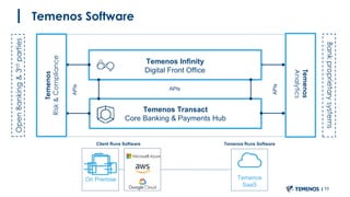 Temenos Software
APIs
Temenos Infinity
Digital Front Office
APIs
APIs
Temenos Transact
Core Banking & Payments Hub
Client Runs Software Temenos Runs Software
On Premise Temenos
SaaS
Temenos
Analytics
Bankproprietarysystems
Temenos
Risk&Compliance
OpenBanking&3rdparties
10
 