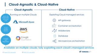 Cloud-Agnostic & Cloud-Native
Available on multiple clouds; fully exploiting each cloud’s managed services
API gateway
Container orchestration
Cloud-Agnostic Cloud-Native
Exploiting Cloud managed servicesRunning on multiple Clouds
Database
Middleware
Microservices orchestration
11
Up to 10x
lower infra-
structure
costs
(1) Azure TCO calculator (2) AWS TCO calculator
Avoid
vendor
lock-in
Comply
with
Regulation
 