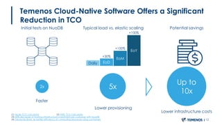 Temenos Cloud-Native Software Offers a Significant
Reduction in TCO
Daily EoD
+30%
EoM
EoY
+100%
+100%
2x 5x
Faster
Initial tests on NuoDB Typical load vs. elastic scaling
Lower provisioning
Up to
10x
Lower infrastructure costs
Potential savings
(1) Azure TCO calculator (2) AWS TCO calculator
(3) 50% decrease of hosting infrastructure investment per customer with NuoDB
(4) Deutsche Bank: 6x better efficiency of computing resources using containers 12
 