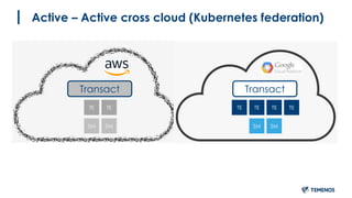 Active – Active cross cloud (Kubernetes federation)
Transact
TE TE
SM SM
Transact
TE TE
SM SM
TE TE
 
