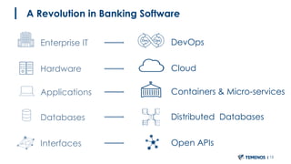 A Revolution in Banking Software
Enterprise IT DevOps
Hardware
Applications Containers & Micro-services
Databases Distributed Databases
Cloud
Interfaces Open APIs
15
 