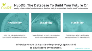 NuoDB: The Database To Build Your Future On
Deploy mission-critical applications on a database built for on-premises, cloud, & hybrid environments
Meet end user expectations for
continuously available applications
Availability Scalability
Scale elastically to meet ever-changing
application workload demands
Choose when, where, and how to
deploy mission-critical applications
Leverage NuoDB to migrate enterprise SQL applications
to cloud-native environments.
Flexibility
info@nuodb.com | nuodb.com
 