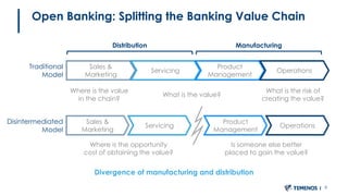 Open Banking: Splitting the Banking Value Chain
9
Traditional
Model
Disintermediated
Model
Divergence of manufacturing and distribution
Product
Management
Operations
Where is the value
in the chain?
What is the value?
What is the risk of
creating the value?
Where is the opportunity
cost of obtaining the value?
Is someone else better
placed to gain the value?
Sales &
Marketing
Servicing
Product
Management
Operations
Distribution Manufacturing
Sales &
Marketing
Servicing
 