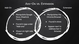 Add-On vs. Extension
● Manipulate Google
Docs, Sheets &
Forms
● Found in app under
“Add-ons”
● Shown on right side
of apps
● Manipulates the
Chrome Browser
● Found in store
● Appear next to
address bar in
browser
Add-On Extension
 