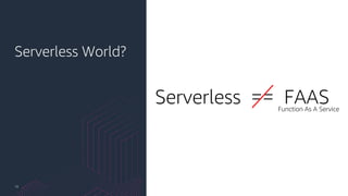 Serverless World?
10
Serverless == FAASFunction As A Service
 