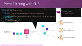 Event Filtering with SNS
16
OrderCreation
OrderPlacement
OrderCancellation
Publisher
OrderCreationEvent:
Type: AWS::SNS::Subscription
Properties:
TopicArn: 'arn:aws:sns:eu-central-1:123456789:OrdersTopic’
Protocol: lambda
Endpoint: 'arn:aws:lambda:eu-central-1:123456789:function:OrderCreation’
FilterPolicy:
event_type:
- order_created
SNS
Topic
https://docs.aws.amazon.com/sns/latest/dg/sns-subscription-filter-policies.html
Cloudformation template
{
"event_type": [
"order_created"
]
}
Filter policy
 