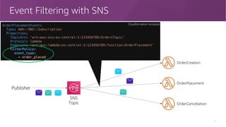 Event Filtering with SNS
17
OrderCreation
OrderPlacement
OrderCancellation
Publisher
OrderPlacementEvent:
Type: AWS::SNS::Subscription
Properties:
TopicArn: 'arn:aws:sns:eu-central-1:123456789:OrdersTopic’
Protocol: lambda
Endpoint: 'arn:aws:lambda:eu-central-1:123456789:function:OrderPlacement’
FilterPolicy:
event_type:
- order_placed
SNS
Topic
Cloudformation template
 