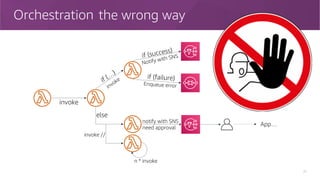 Orchestration
20
the wrong way
invoke
invokeif (…
)
invoke //
else
if (success)
Notify with SNS
n * invoke
if (failure)
Enqueue error
notify with SNS
need approval
App…
 