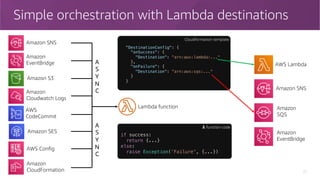 Simple orchestration with Lambda destinations
22
Amazon SNS
Amazon
EventBridge
Amazon
Cloudwatch Logs
Amazon S3
Amazon SES
AWS Config
Amazon
CloudFormation
AWS
CodeCommit
A
S
Y
N
C
"DestinationConfig": {
"onSuccess": {
"Destination": "arn:aws:lambda:..."
},
"onFailure": {
"Destination": "arn:aws:sqs:..."
}
}
Cloudformation template
Amazon SNS
Amazon
EventBridge
Amazon
SQS
AWS Lambda
if success:
return {...}
else:
raise Exception(‘Failure', {...})
𝝺 function code
Lambda function
A
S
Y
N
C
 