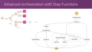 Advanced orchestration with Step Functions
23
invoke
invokeif (…
)
invoke //
else
if (success)
Notify with SNS
n * invoke
if (failure)
Enqueue error
notify with SNS
need approval
App…
 