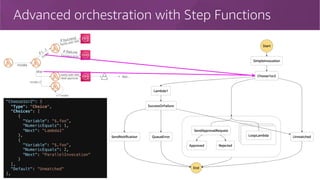 Advanced orchestration with Step Functions
25
invoke
invokeif (…
)
invoke //
else
if (success)
Notify with SNS
n * invoke
if (failure)
Enqueue error
notify with SNS
need approval
App…
"Choose1or2": {
"Type": "Choice",
"Choices": [
{
"Variable": "$.foo”,
"NumericEquals": 1,
"Next": "Lambda1"
},
{
"Variable": "$.foo",
"NumericEquals": 2,
"Next": "ParallelInvocation"
}
],
"Default": "Unmatched"
},
 
