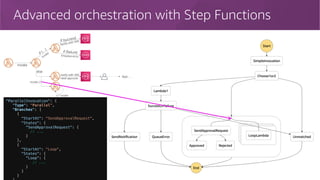 Advanced orchestration with Step Functions
29
invoke
invokeif (…
)
invoke //
else
if (success)
Notify with SNS
n * invoke
if (failure)
Enqueue error
notify with SNS
need approval
App…
"ParallelInvocation": {
"Type": "Parallel",
"Branches": [
{
"StartAt": "SendApprovalRequest",
"States": {
"SendApprovalRequest": {
// ...
}
},
{
"StartAt": "Loop",
"States": {
"Loop": {
// ...
}
}
}
 