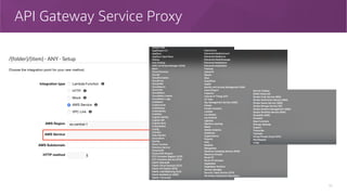 API Gateway Service Proxy
35
 