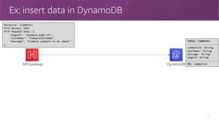 Ex: insert data in DynamoDB
37
Resource: /comments
HTTP Method: POST
HTTP Request Body: {
"pageId": "example-page-id",
"userName": "ExampleUserName",
"message": "Example comment to be added."
}
Table: Comments
commentId: String
userName: String
message: String
pageId: String
PK: commentIdAPI Gateway DynamoDB
 