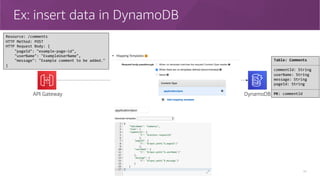 Ex: insert data in DynamoDB
40
Resource: /comments
HTTP Method: POST
HTTP Request Body: {
"pageId": "example-page-id",
"userName": "ExampleUserName",
"message": "Example comment to be added."
}
Table: Comments
commentId: String
userName: String
message: String
pageId: String
PK: commentIdAPI Gateway DynamoDB
 