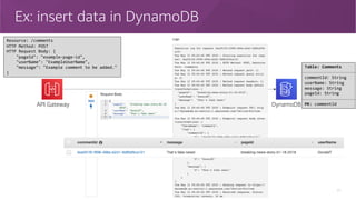 Ex: insert data in DynamoDB
41
Resource: /comments
HTTP Method: POST
HTTP Request Body: {
"pageId": "example-page-id",
"userName": "ExampleUserName",
"message": "Example comment to be added."
}
Table: Comments
commentId: String
userName: String
message: String
pageId: String
PK: commentIdAPI Gateway DynamoDB
 