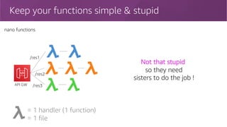 Keep your functions simple & stupid
nano functions
API GW
/res1
/res2
/res3
= 1 handler (1 function)
= 1 file
Not that stupid
so they need
sisters to do the job !
 