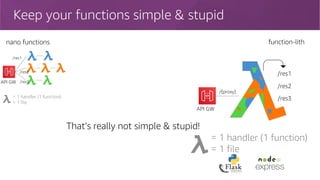 Keep your functions simple & stupid
nano functions
API GW
/res1
/res2
/res3
= 1 handler (1 function)
= 1 file
function-lith
API GW
/{proxy}
/res1
/res2
/res3
That’s really not simple & stupid!
= 1 handler (1 function)
= 1 file
 