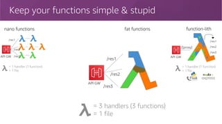 Keep your functions simple & stupid
nano functions
API GW
/res1
/res2
/res3
function-lith
API GW
/{proxy}
/res1
/res2
/res3
= 1 handler (1 function)
= 1 file
fat functions
API GW
/res1
/res2
/res3
= 3 handlers (3 functions)
= 1 file
= 1 handler (1 function)
= 1 file
 