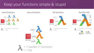 Keep your functions simple & stupid
50
nano functions
API GW
/res1
/res2
/res3
function-lith
API GW
/{proxy}
/res1
/res2
/res3
fat functions
= 1 handler (1 function)
= 1 file
API GW
= 3 handler (3 functions)
= 1 file
micro functions
API GW
/res1
/res2
/res3
/res1
/res2
/res3
= 1 handler (1 function)
= 1 file
= 1 handler (1 function)
= 1 file
 