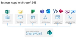 Do More With Less With Microsoft 365.pptx