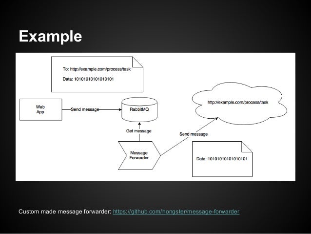 message queue example message queue example
